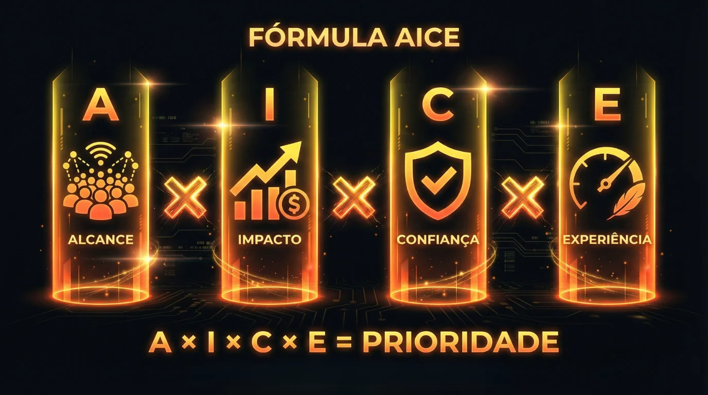 Framework AICE